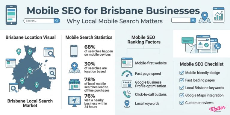 Mobile SEO for Brisbane Businesses